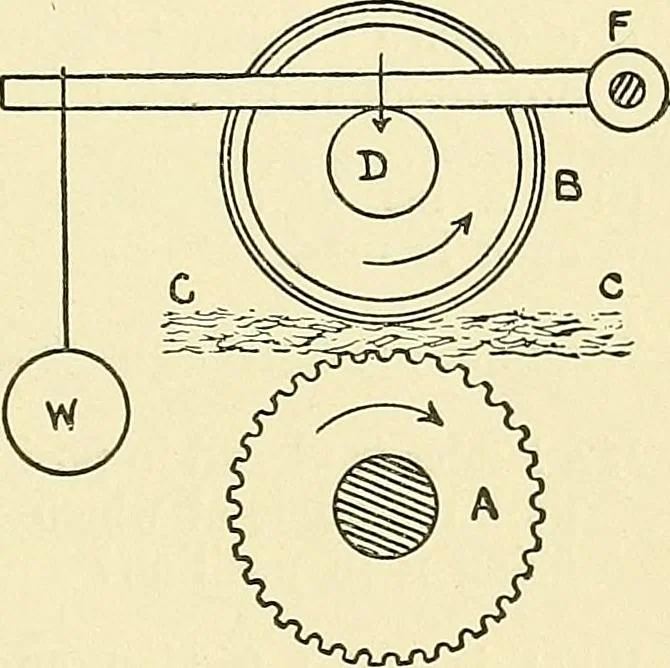 An illustration from Textile mechanics, 1915, leaf 72