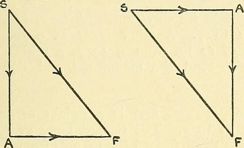 An illustration from Textile mechanics, 1915, leaf 80