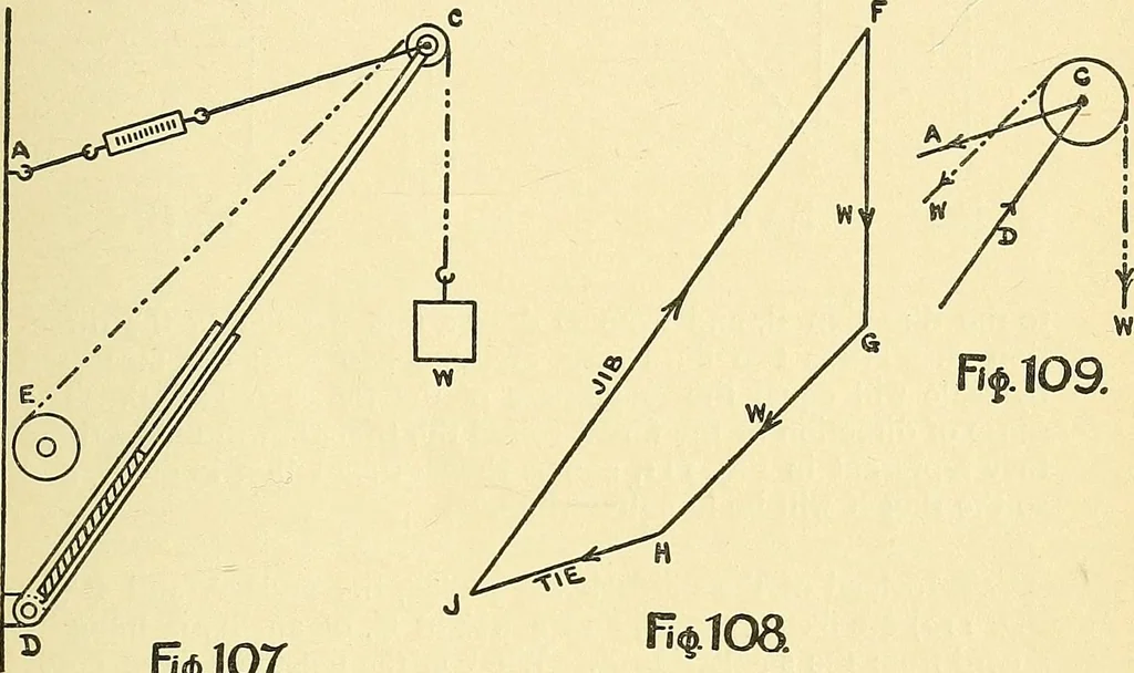 An illustration from Textile mechanics, 1915, leaf 86