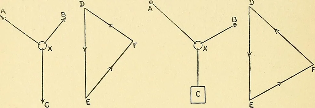An illustration from Textile mechanics, 1915, leaf 87