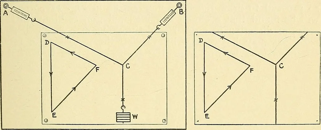 An illustration from Textile mechanics, 1915, leaf 88