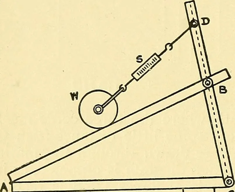 An illustration from Textile mechanics, 1915, leaf 89