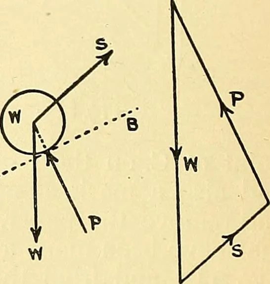 An illustration from Textile mechanics, 1915, leaf 89