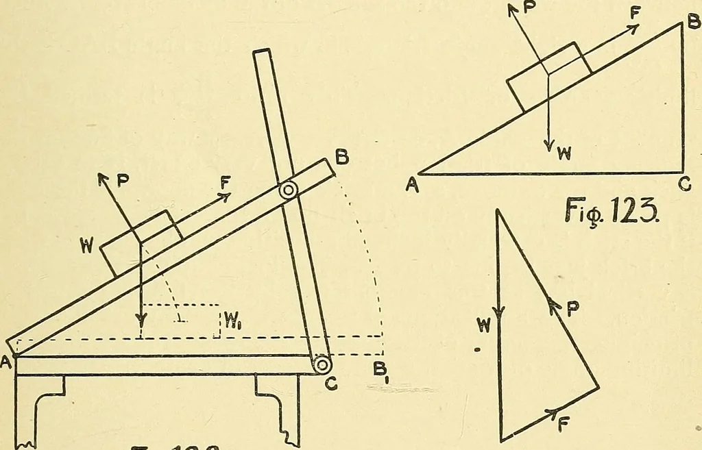 An illustration from Textile mechanics, 1915, leaf 90