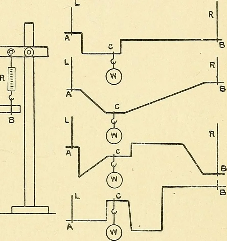 An illustration from Textile mechanics, 1915, leaf 94