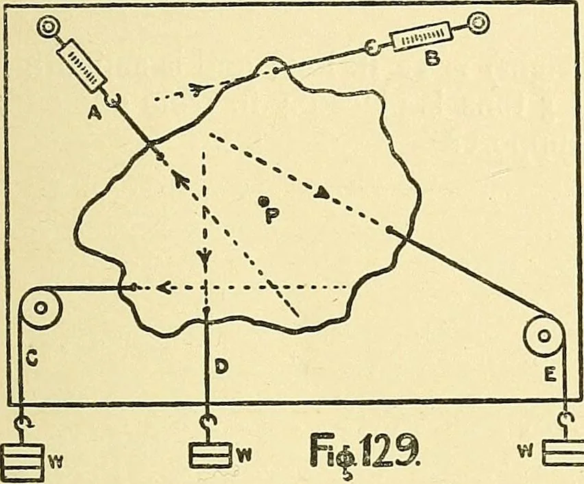 An illustration from Textile mechanics, 1915, leaf 96