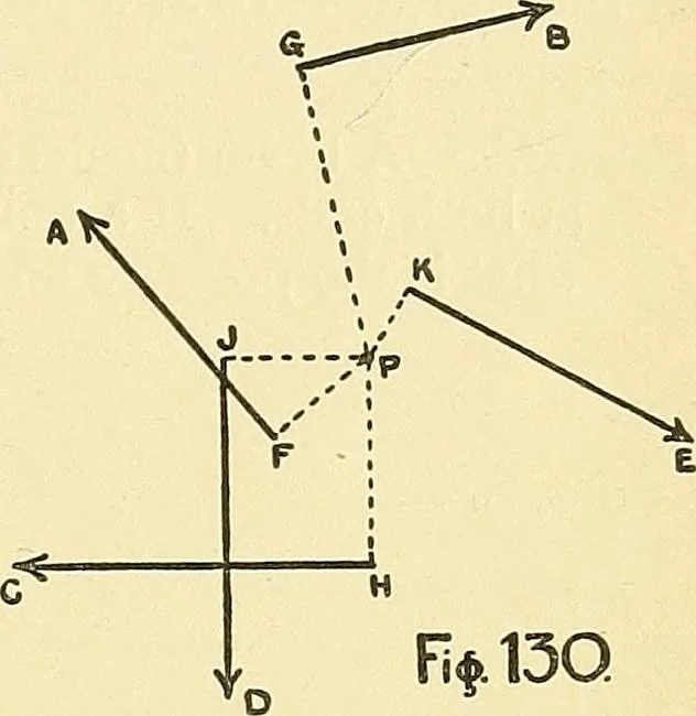 An illustration from Textile mechanics, 1915, leaf 96