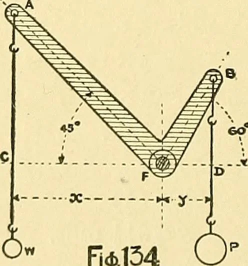 An illustration from Textile mechanics, 1915, leaf 99