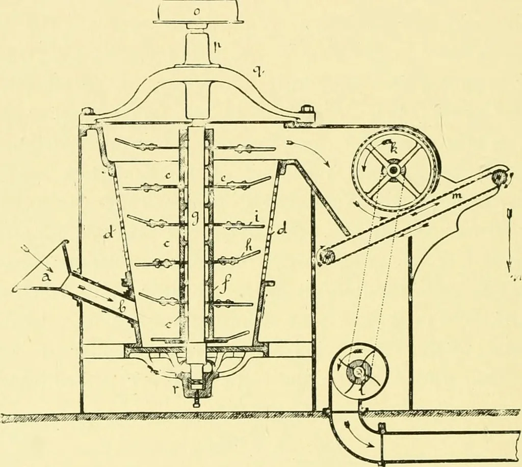 An illustration from Textile raw materials and their conversion into yarns : (the study of the raw materials and the technology of the spinning process) a text-book for textile, trade and higher technical schools, as also for self-instruction ; based upon the ordinary syllabus and curriculum of the Imperial and Royal Austrian weaving schools, 1901, leaf 137