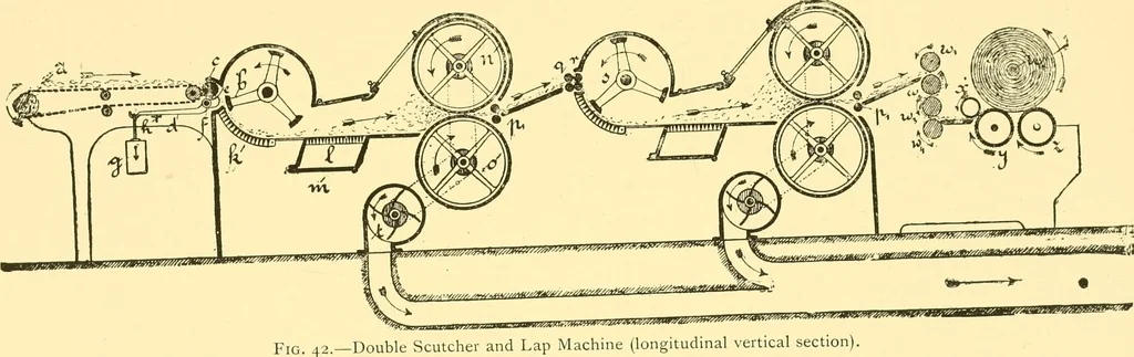 An illustration from Textile raw materials and their conversion into yarns : (the study of the raw materials and the technology of the spinning process) a text-book for textile, trade and higher technical schools, as also for self-instruction ; based upon the ordinary syllabus and curriculum of the Imperial and Royal Austrian weaving schools, 1901, leaf 140