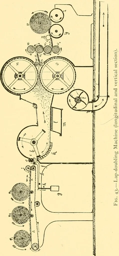 An illustration from Textile raw materials and their conversion into yarns : (the study of the raw materials and the technology of the spinning process) a text-book for textile, trade and higher technical schools, as also for self-instruction ; based upon the ordinary syllabus and curriculum of the Imperial and Royal Austrian weaving schools, 1901, leaf 142