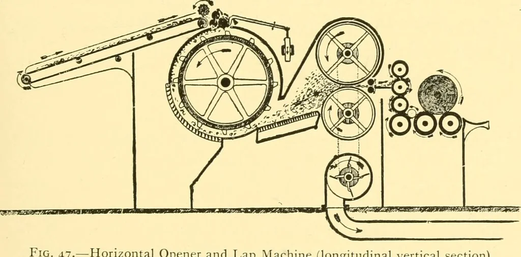 An illustration from Textile raw materials and their conversion into yarns : (the study of the raw materials and the technology of the spinning process) a text-book for textile, trade and higher technical schools, as also for self-instruction ; based upon the ordinary syllabus and curriculum of the Imperial and Royal Austrian weaving schools, 1901, leaf 146