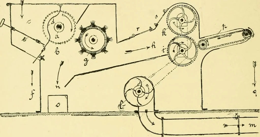 An illustration from Textile raw materials and their conversion into yarns : (the study of the raw materials and the technology of the spinning process) a text-book for textile, trade and higher technical schools, as also for self-instruction ; based upon the ordinary syllabus and curriculum of the Imperial and Royal Austrian weaving schools, 1901, leaf 17