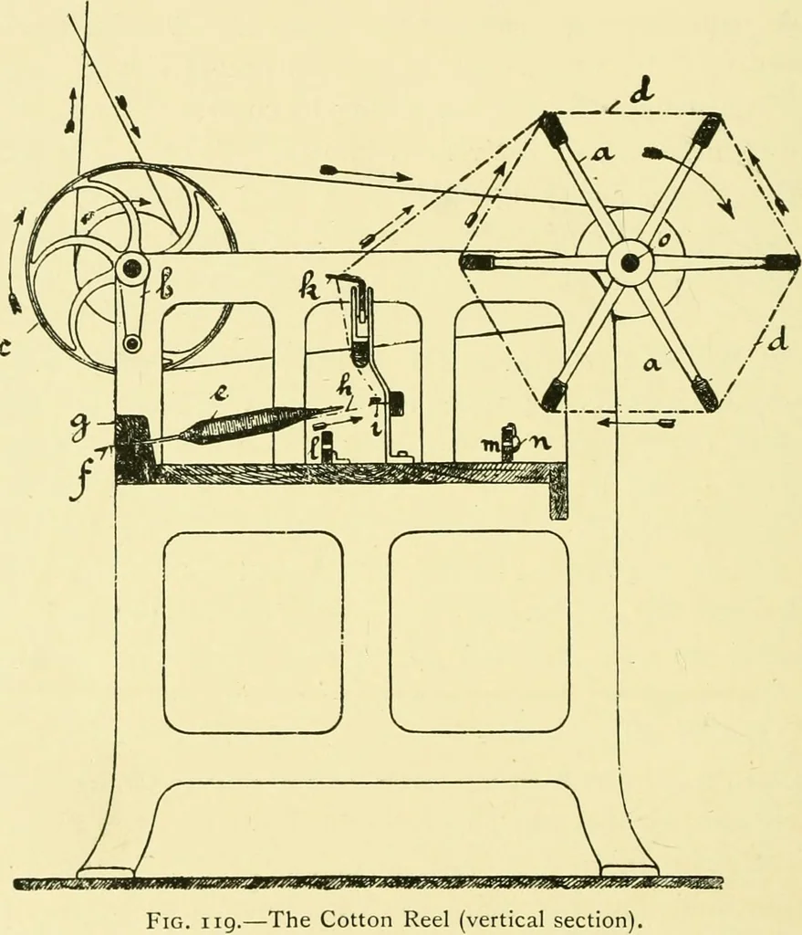 An illustration from Textile raw materials and their conversion into yarns : (the study of the raw materials and the technology of the spinning process) a text-book for textile, trade and higher technical schools, as also for self-instruction ; based upon the ordinary syllabus and curriculum of the Imperial and Royal Austrian weaving schools, 1901, leaf 209