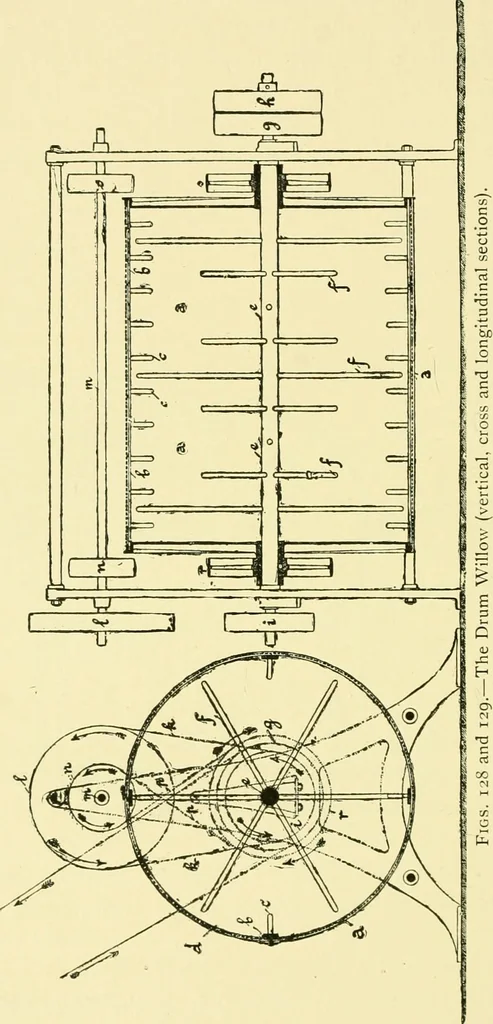 An illustration from Textile raw materials and their conversion into yarns : (the study of the raw materials and the technology of the spinning process) a text-book for textile, trade and higher technical schools, as also for self-instruction ; based upon the ordinary syllabus and curriculum of the Imperial and Royal Austrian weaving schools, 1901, leaf 233