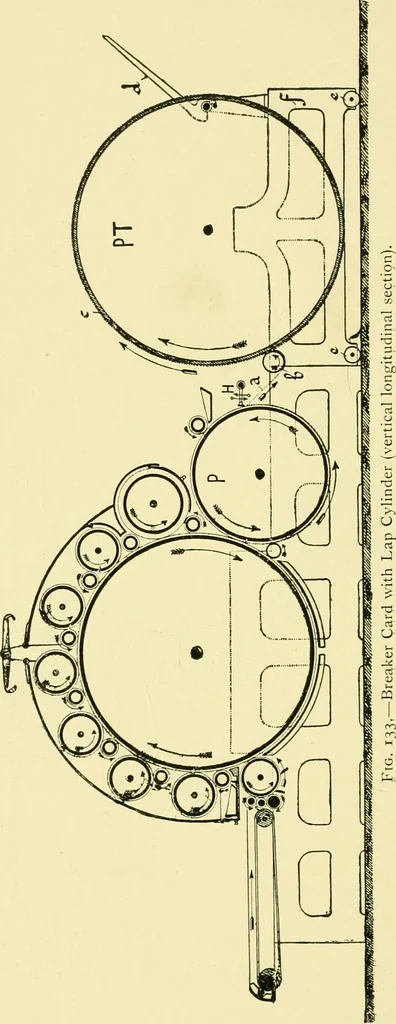 An illustration from Textile raw materials and their conversion into yarns : (the study of the raw materials and the technology of the spinning process) a text-book for textile, trade and higher technical schools, as also for self-instruction ; based upon the ordinary syllabus and curriculum of the Imperial and Royal Austrian weaving schools, 1901, leaf 241