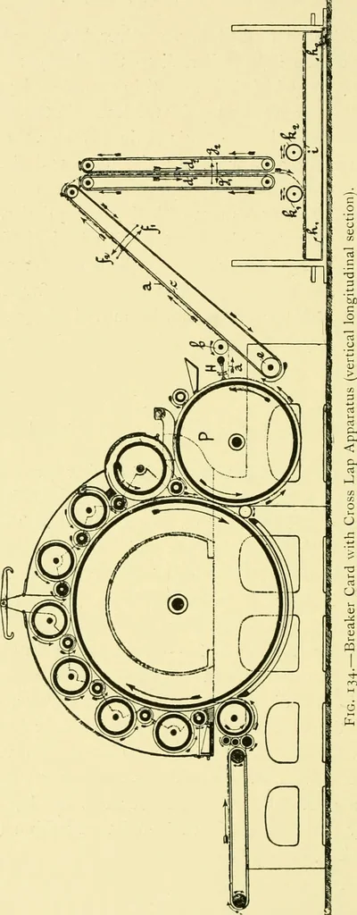 An illustration from Textile raw materials and their conversion into yarns : (the study of the raw materials and the technology of the spinning process) a text-book for textile, trade and higher technical schools, as also for self-instruction ; based upon the ordinary syllabus and curriculum of the Imperial and Royal Austrian weaving schools, 1901, leaf 243