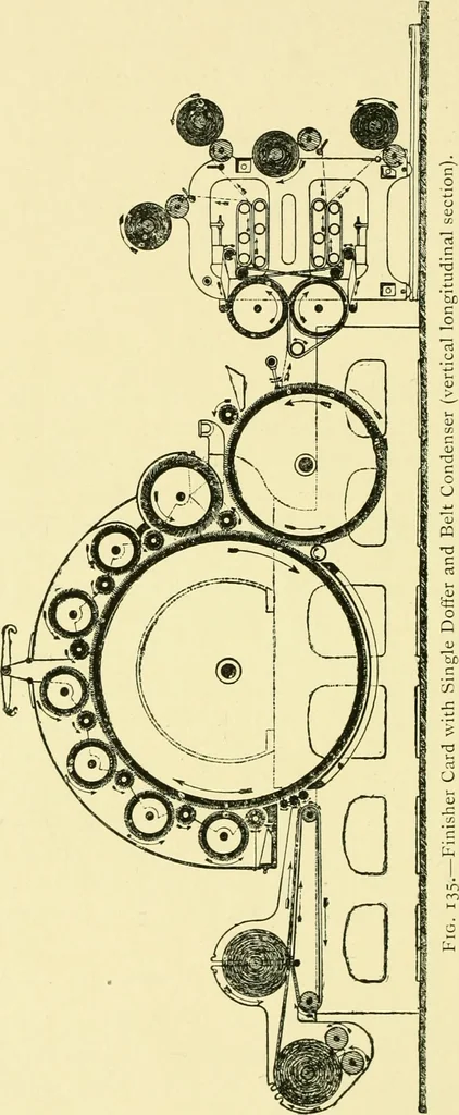 An illustration from Textile raw materials and their conversion into yarns : (the study of the raw materials and the technology of the spinning process) a text-book for textile, trade and higher technical schools, as also for self-instruction ; based upon the ordinary syllabus and curriculum of the Imperial and Royal Austrian weaving schools, 1901, leaf 245