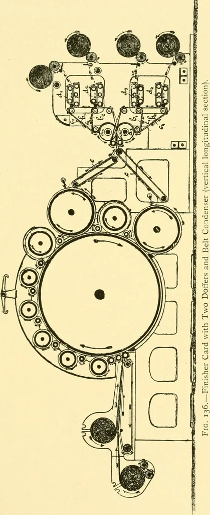 An illustration from Textile raw materials and their conversion into yarns : (the study of the raw materials and the technology of the spinning process) a text-book for textile, trade and higher technical schools, as also for self-instruction ; based upon the ordinary syllabus and curriculum of the Imperial and Royal Austrian weaving schools, 1901, leaf 246