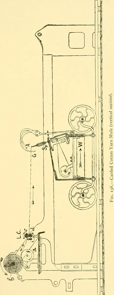 An illustration from Textile raw materials and their conversion into yarns : (the study of the raw materials and the technology of the spinning process) a text-book for textile, trade and higher technical schools, as also for self-instruction ; based upon the ordinary syllabus and curriculum of the Imperial and Royal Austrian weaving schools, 1901, leaf 250