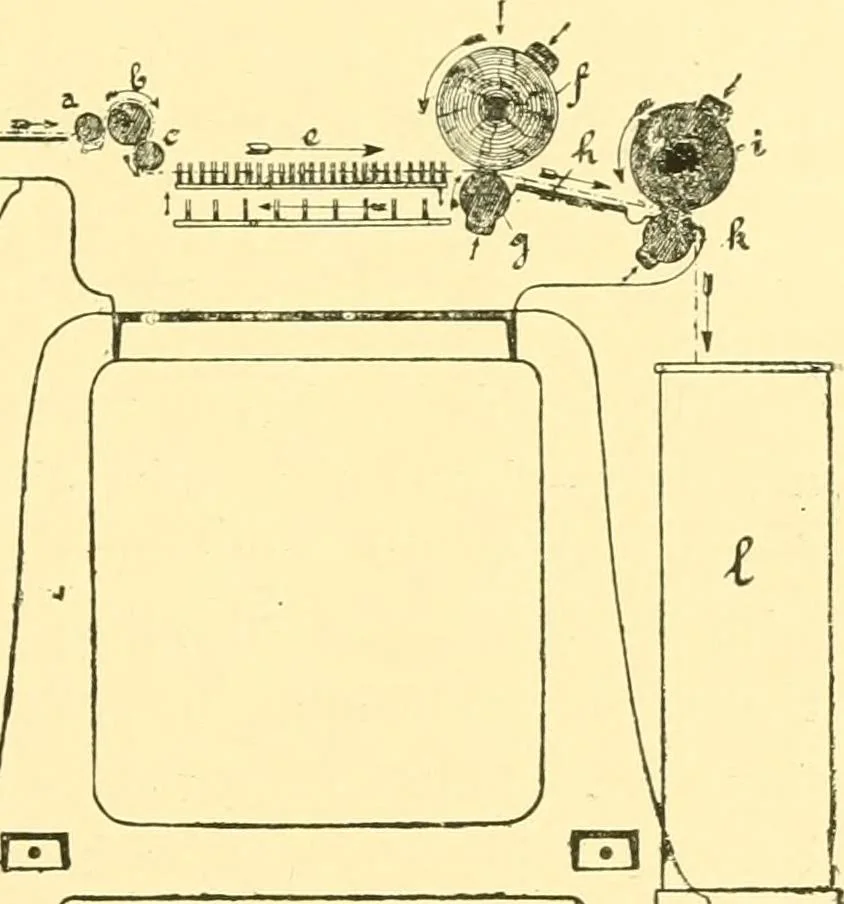 An illustration from Textile raw materials and their conversion into yarns : (the study of the raw materials and the technology of the spinning process) a text-book for textile, trade and higher technical schools, as also for self-instruction ; based upon the ordinary syllabus and curriculum of the Imperial and Royal Austrian weaving schools, 1901, leaf 258