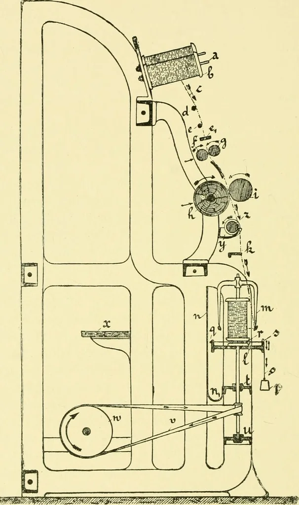 An illustration from Textile raw materials and their conversion into yarns : (the study of the raw materials and the technology of the spinning process) a text-book for textile, trade and higher technical schools, as also for self-instruction ; based upon the ordinary syllabus and curriculum of the Imperial and Royal Austrian weaving schools, 1901, leaf 263