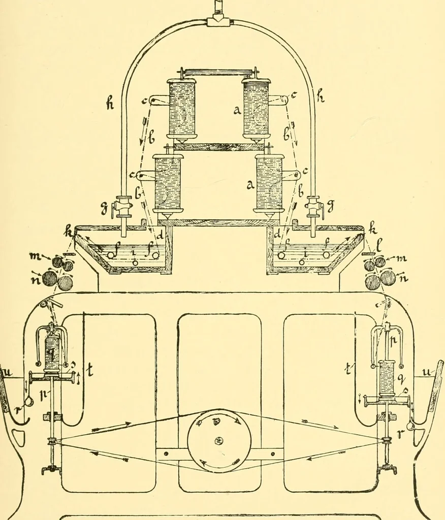 An illustration from Textile raw materials and their conversion into yarns : (the study of the raw materials and the technology of the spinning process) a text-book for textile, trade and higher technical schools, as also for self-instruction ; based upon the ordinary syllabus and curriculum of the Imperial and Royal Austrian weaving schools, 1901, leaf 266