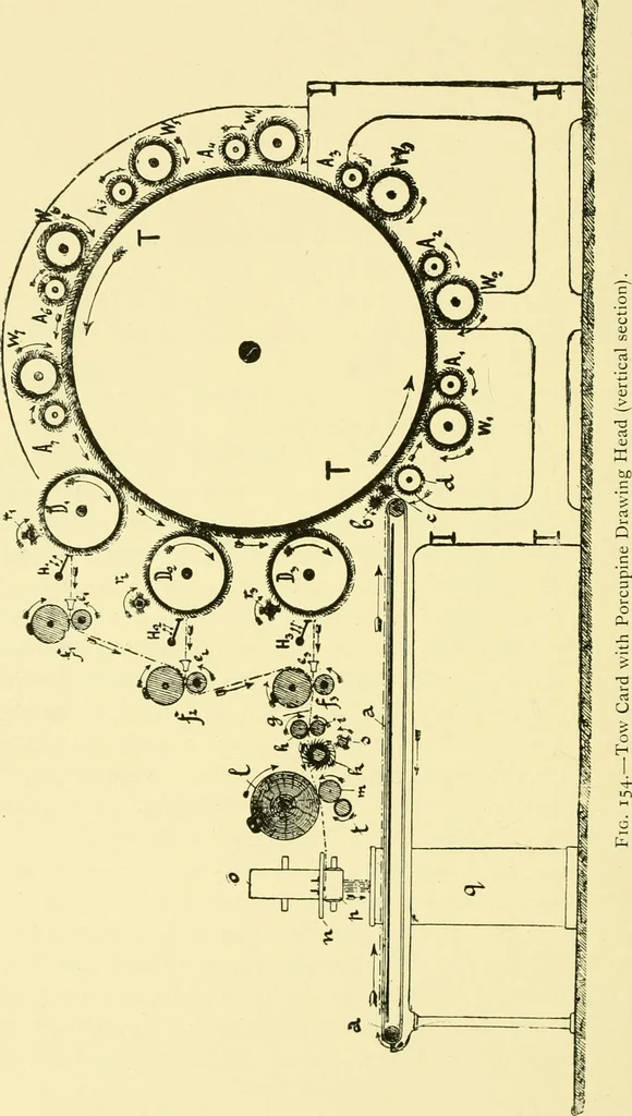 An illustration from Textile raw materials and their conversion into yarns : (the study of the raw materials and the technology of the spinning process) a text-book for textile, trade and higher technical schools, as also for self-instruction ; based upon the ordinary syllabus and curriculum of the Imperial and Royal Austrian weaving schools, 1901, leaf 275