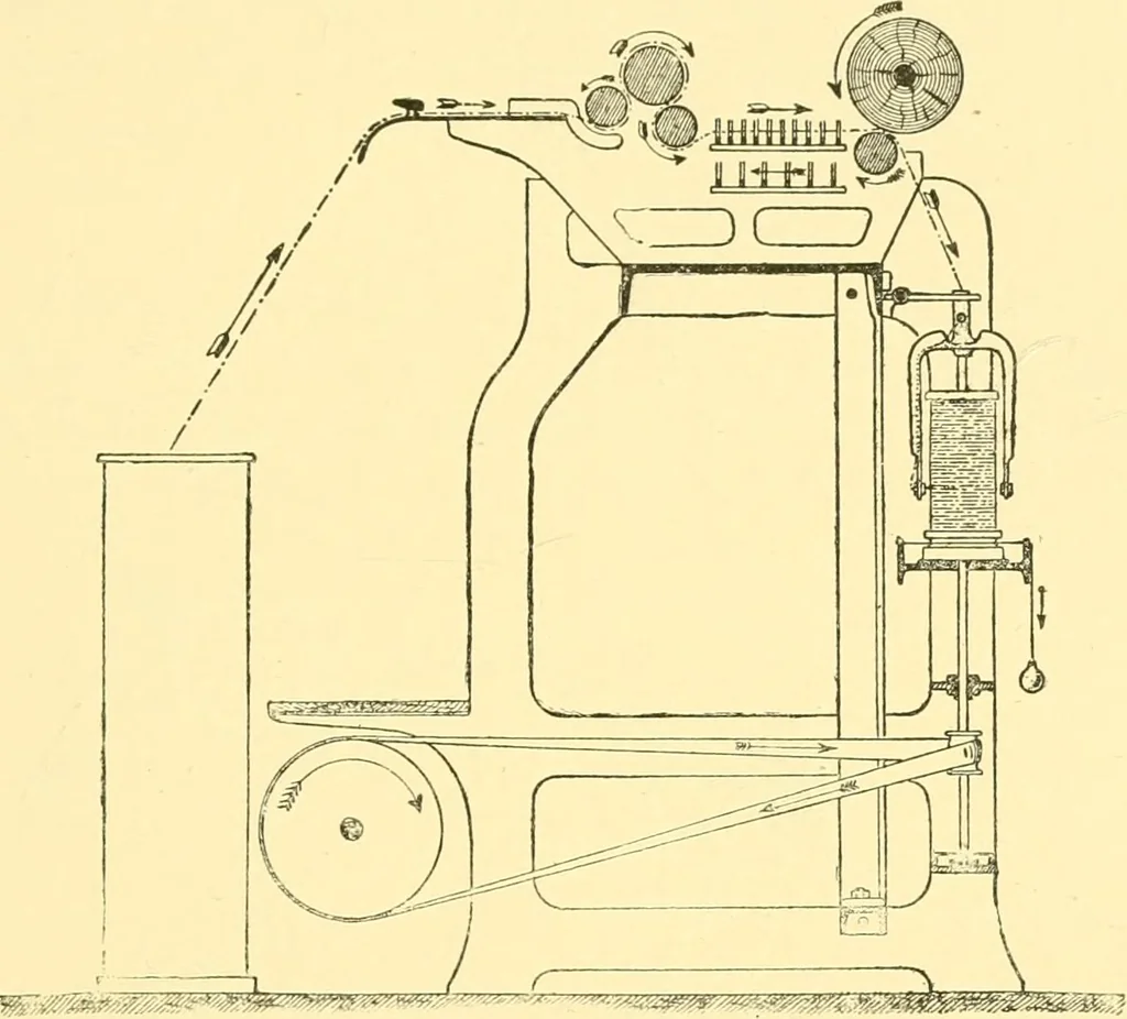 An illustration from Textile raw materials and their conversion into yarns : (the study of the raw materials and the technology of the spinning process) a text-book for textile, trade and higher technical schools, as also for self-instruction ; based upon the ordinary syllabus and curriculum of the Imperial and Royal Austrian weaving schools, 1901, leaf 280