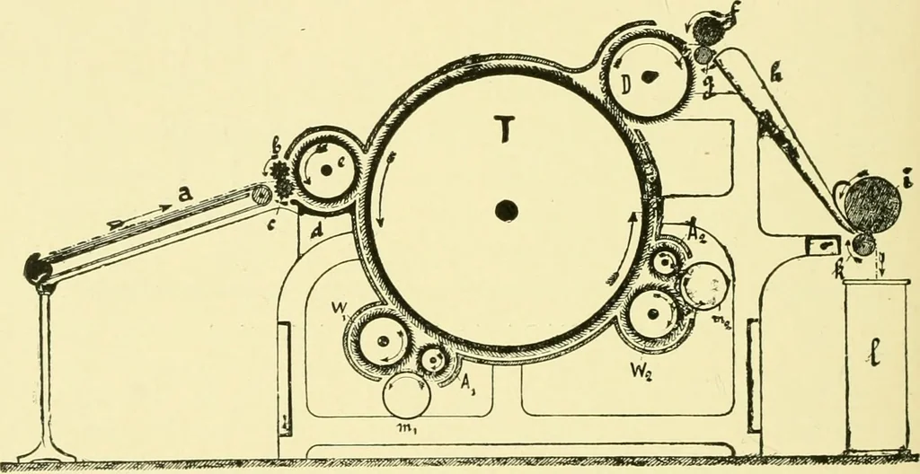 An illustration from Textile raw materials and their conversion into yarns : (the study of the raw materials and the technology of the spinning process) a text-book for textile, trade and higher technical schools, as also for self-instruction ; based upon the ordinary syllabus and curriculum of the Imperial and Royal Austrian weaving schools, 1901, leaf 281