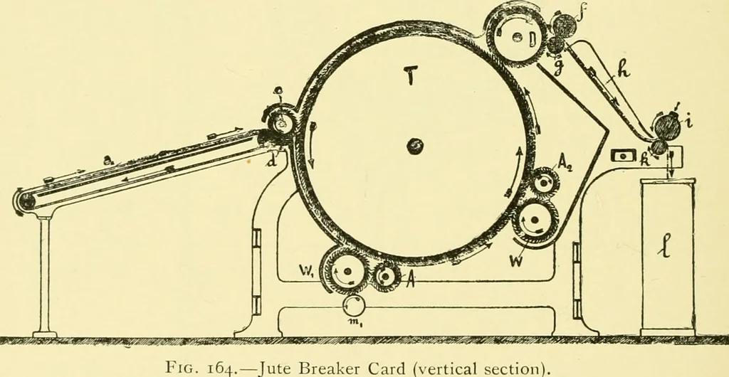 An illustration from Textile raw materials and their conversion into yarns : (the study of the raw materials and the technology of the spinning process) a text-book for textile, trade and higher technical schools, as also for self-instruction ; based upon the ordinary syllabus and curriculum of the Imperial and Royal Austrian weaving schools, 1901, leaf 287
