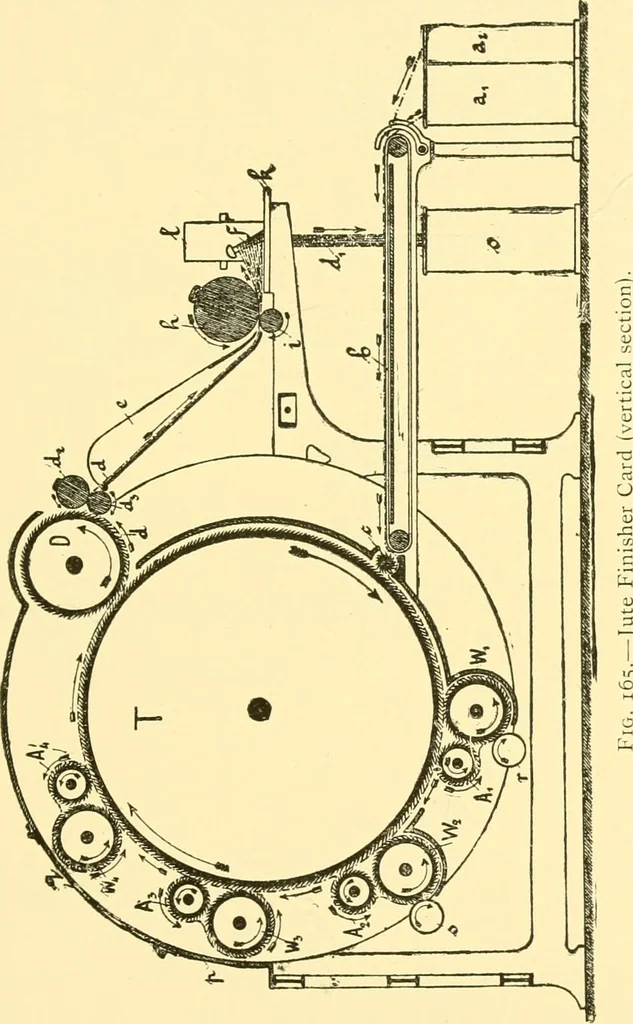 An illustration from Textile raw materials and their conversion into yarns : (the study of the raw materials and the technology of the spinning process) a text-book for textile, trade and higher technical schools, as also for self-instruction ; based upon the ordinary syllabus and curriculum of the Imperial and Royal Austrian weaving schools, 1901, leaf 288