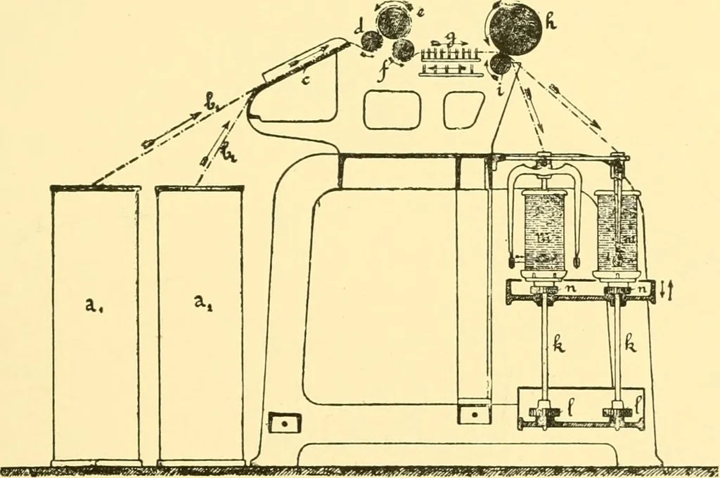 An illustration from Textile raw materials and their conversion into yarns : (the study of the raw materials and the technology of the spinning process) a text-book for textile, trade and higher technical schools, as also for self-instruction ; based upon the ordinary syllabus and curriculum of the Imperial and Royal Austrian weaving schools, 1901, leaf 292