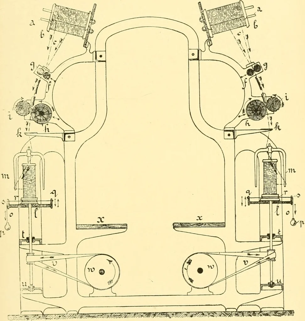 An illustration from Textile raw materials and their conversion into yarns : (the study of the raw materials and the technology of the spinning process) a text-book for textile, trade and higher technical schools, as also for self-instruction ; based upon the ordinary syllabus and curriculum of the Imperial and Royal Austrian weaving schools, 1901, leaf 294