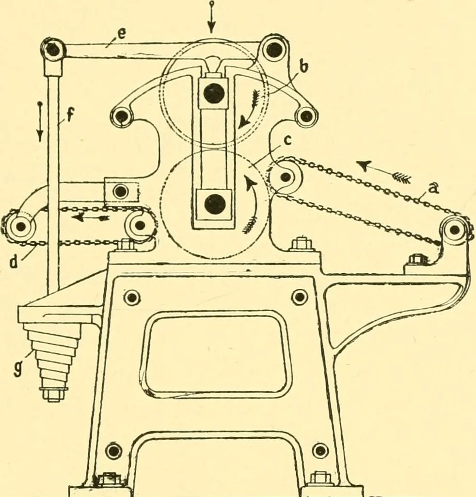 An illustration from Textile raw materials and their conversion into yarns : (the study of the raw materials and the technology of the spinning process) a text-book for textile, trade and higher technical schools, as also for self-instruction ; based upon the ordinary syllabus and curriculum of the Imperial and Royal Austrian weaving schools, 1901, leaf 314