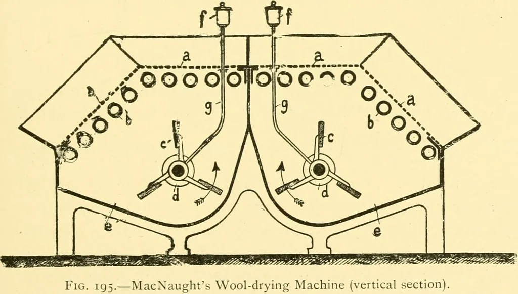 An illustration from Textile raw materials and their conversion into yarns : (the study of the raw materials and the technology of the spinning process) a text-book for textile, trade and higher technical schools, as also for self-instruction ; based upon the ordinary syllabus and curriculum of the Imperial and Royal Austrian weaving schools, 1901, leaf 322