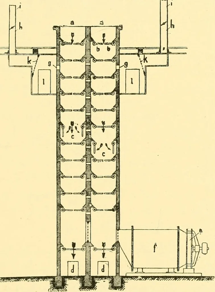 An illustration from Textile raw materials and their conversion into yarns : (the study of the raw materials and the technology of the spinning process) a text-book for textile, trade and higher technical schools, as also for self-instruction ; based upon the ordinary syllabus and curriculum of the Imperial and Royal Austrian weaving schools, 1901, leaf 326