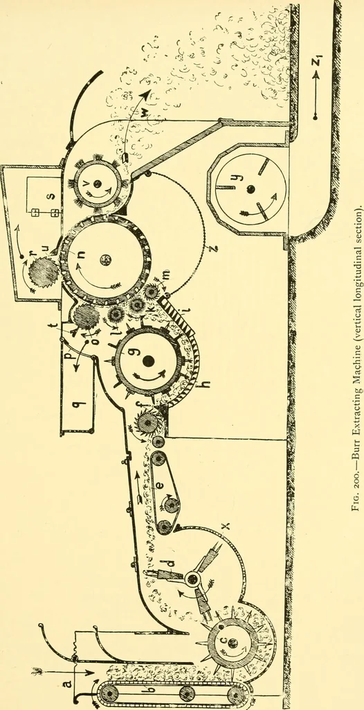 An illustration from Textile raw materials and their conversion into yarns : (the study of the raw materials and the technology of the spinning process) a text-book for textile, trade and higher technical schools, as also for self-instruction ; based upon the ordinary syllabus and curriculum of the Imperial and Royal Austrian weaving schools, 1901, leaf 328