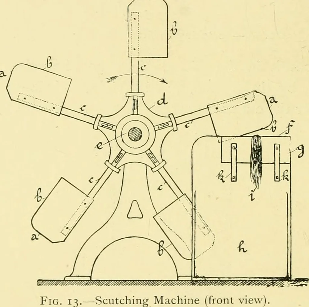 An illustration from Textile raw materials and their conversion into yarns : (the study of the raw materials and the technology of the spinning process) a text-book for textile, trade and higher technical schools, as also for self-instruction ; based upon the ordinary syllabus and curriculum of the Imperial and Royal Austrian weaving schools, 1901, leaf 33