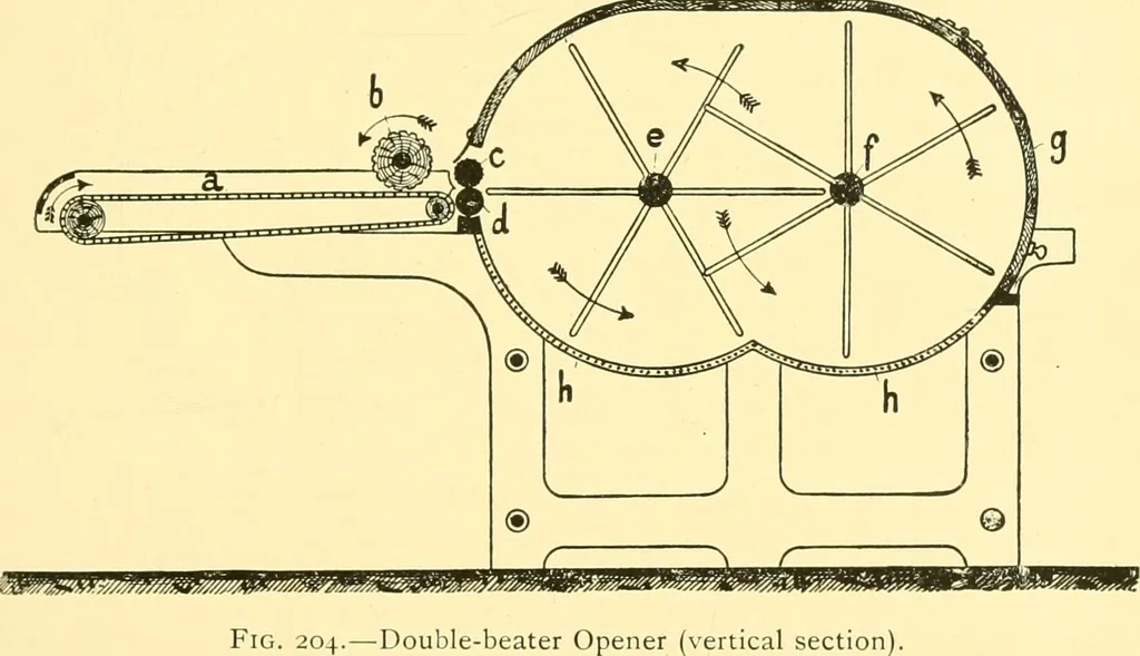 An illustration from Textile raw materials and their conversion into yarns : (the study of the raw materials and the technology of the spinning process) a text-book for textile, trade and higher technical schools, as also for self-instruction ; based upon the ordinary syllabus and curriculum of the Imperial and Royal Austrian weaving schools, 1901, leaf 332