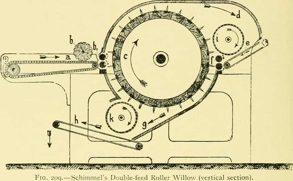 An illustration from Textile raw materials and their conversion into yarns : (the study of the raw materials and the technology of the spinning process) a text-book for textile, trade and higher technical schools, as also for self-instruction ; based upon the ordinary syllabus and curriculum of the Imperial and Royal Austrian weaving schools, 1901, leaf 337