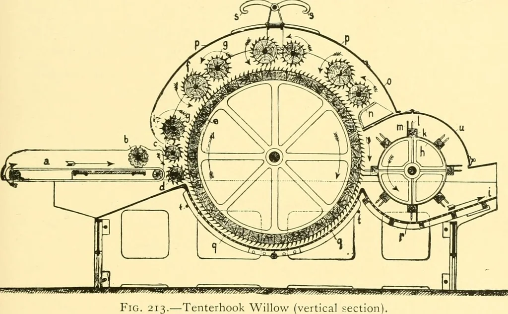 An illustration from Textile raw materials and their conversion into yarns : (the study of the raw materials and the technology of the spinning process) a text-book for textile, trade and higher technical schools, as also for self-instruction ; based upon the ordinary syllabus and curriculum of the Imperial and Royal Austrian weaving schools, 1901, leaf 340
