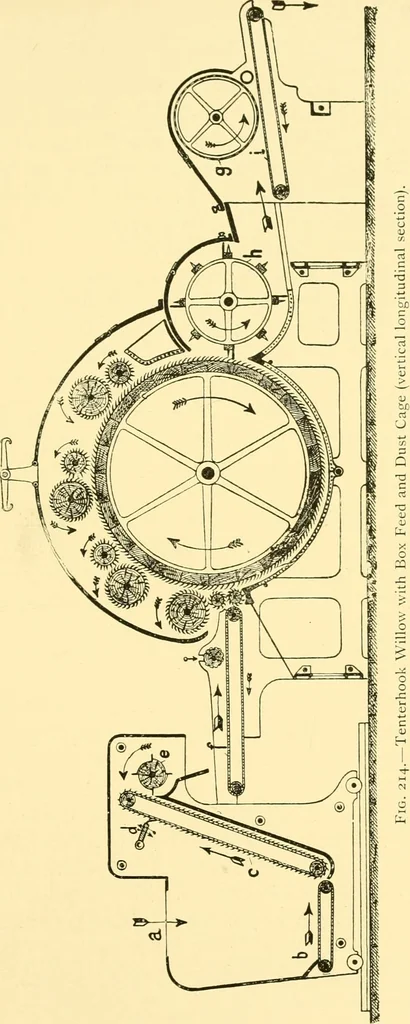 An illustration from Textile raw materials and their conversion into yarns : (the study of the raw materials and the technology of the spinning process) a text-book for textile, trade and higher technical schools, as also for self-instruction ; based upon the ordinary syllabus and curriculum of the Imperial and Royal Austrian weaving schools, 1901, leaf 342