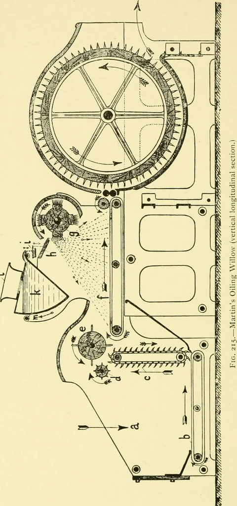 An illustration from Textile raw materials and their conversion into yarns : (the study of the raw materials and the technology of the spinning process) a text-book for textile, trade and higher technical schools, as also for self-instruction ; based upon the ordinary syllabus and curriculum of the Imperial and Royal Austrian weaving schools, 1901, leaf 345
