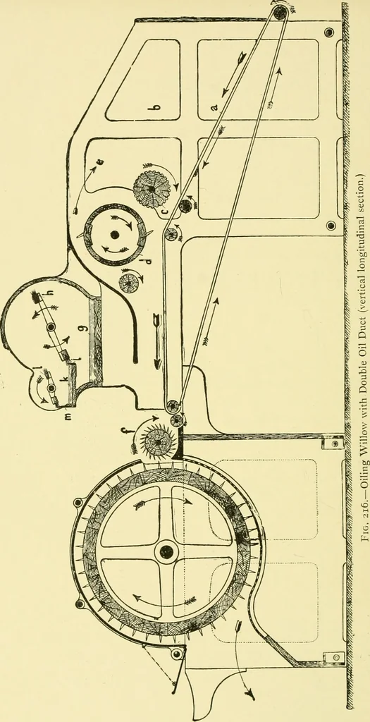 An illustration from Textile raw materials and their conversion into yarns : (the study of the raw materials and the technology of the spinning process) a text-book for textile, trade and higher technical schools, as also for self-instruction ; based upon the ordinary syllabus and curriculum of the Imperial and Royal Austrian weaving schools, 1901, leaf 347
