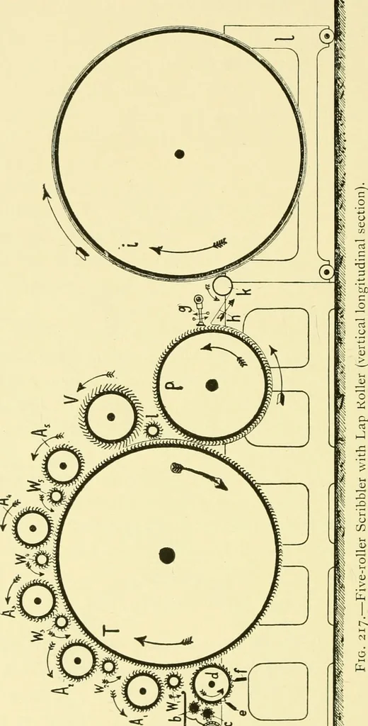 An illustration from Textile raw materials and their conversion into yarns : (the study of the raw materials and the technology of the spinning process) a text-book for textile, trade and higher technical schools, as also for self-instruction ; based upon the ordinary syllabus and curriculum of the Imperial and Royal Austrian weaving schools, 1901, leaf 349