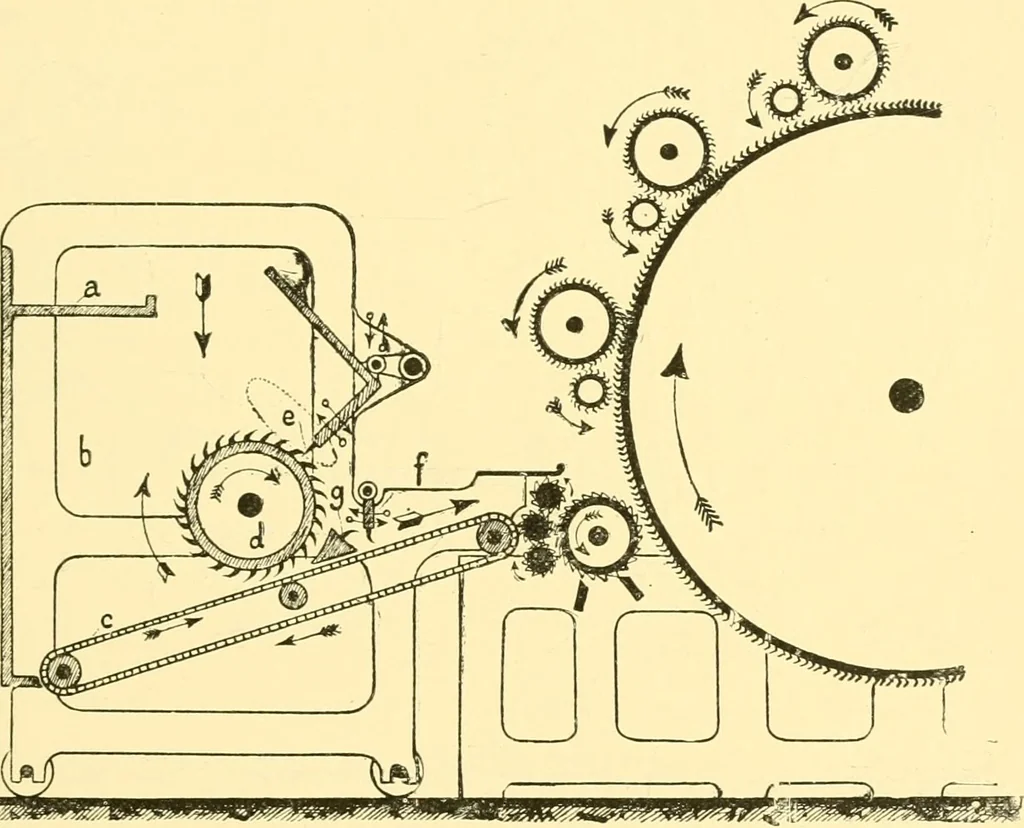 An illustration from Textile raw materials and their conversion into yarns : (the study of the raw materials and the technology of the spinning process) a text-book for textile, trade and higher technical schools, as also for self-instruction ; based upon the ordinary syllabus and curriculum of the Imperial and Royal Austrian weaving schools, 1901, leaf 356