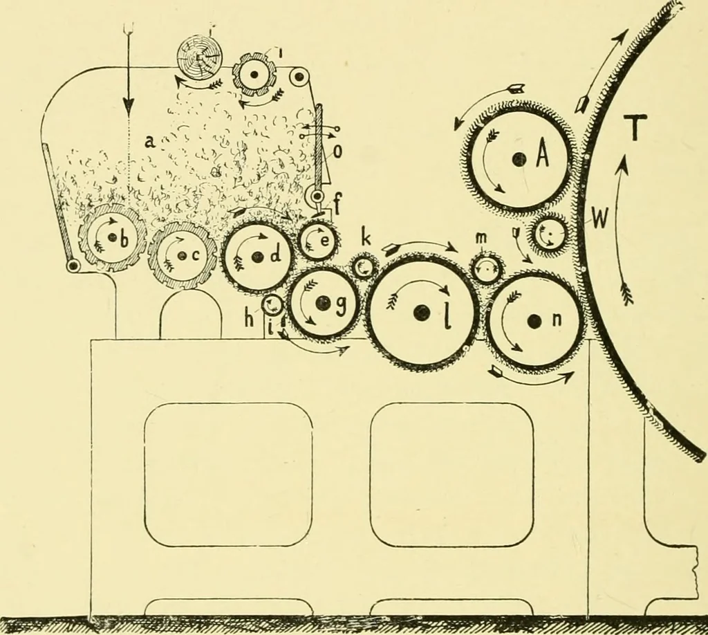 An illustration from Textile raw materials and their conversion into yarns : (the study of the raw materials and the technology of the spinning process) a text-book for textile, trade and higher technical schools, as also for self-instruction ; based upon the ordinary syllabus and curriculum of the Imperial and Royal Austrian weaving schools, 1901, leaf 359