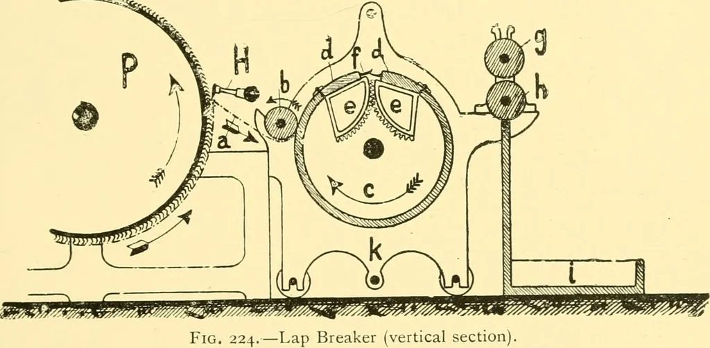 An illustration from Textile raw materials and their conversion into yarns : (the study of the raw materials and the technology of the spinning process) a text-book for textile, trade and higher technical schools, as also for self-instruction ; based upon the ordinary syllabus and curriculum of the Imperial and Royal Austrian weaving schools, 1901, leaf 360