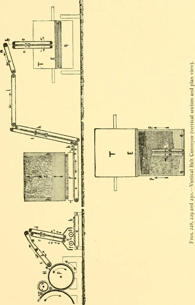 An illustration from Textile raw materials and their conversion into yarns : (the study of the raw materials and the technology of the spinning process) a text-book for textile, trade and higher technical schools, as also for self-instruction ; based upon the ordinary syllabus and curriculum of the Imperial and Royal Austrian weaving schools, 1901, leaf 364